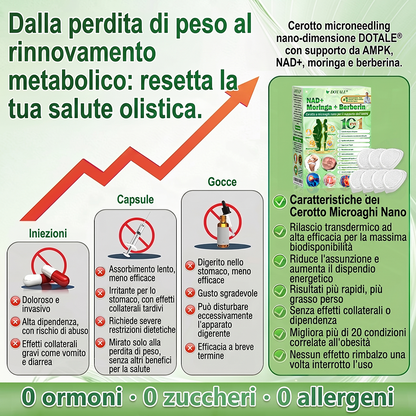 ✅ DOTALE® Solo 5 scatole disponibili! Ti offriamo un ulteriore sconto del 30%. Rimetti in forma il tuo corpo e mantieniti in salute. Se lo perdi, non avrai un’altra occasione fino al prossimo anno.