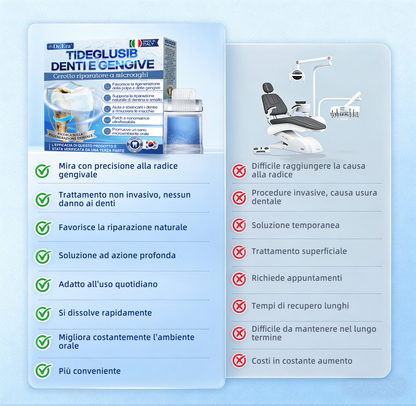 🦷 Dì Addio a Sensibilità e Fastidi! 𝐃𝐫.𝐄𝐫𝐚® Tideglusib Strisce Orali – Riparazione Rapida per Denti e Gengive 😊
